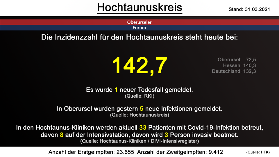 hochtaunuskreis-31032021.png hochtaunuskreis-31032021.png