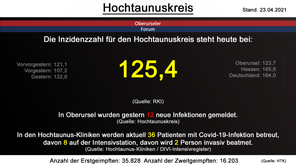 hochtaunuskreis-23042021.png hochtaunuskreis-23042021.png