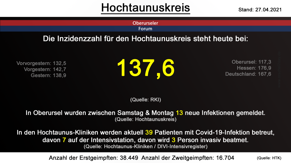 hochtaunuskreis-27042021.png