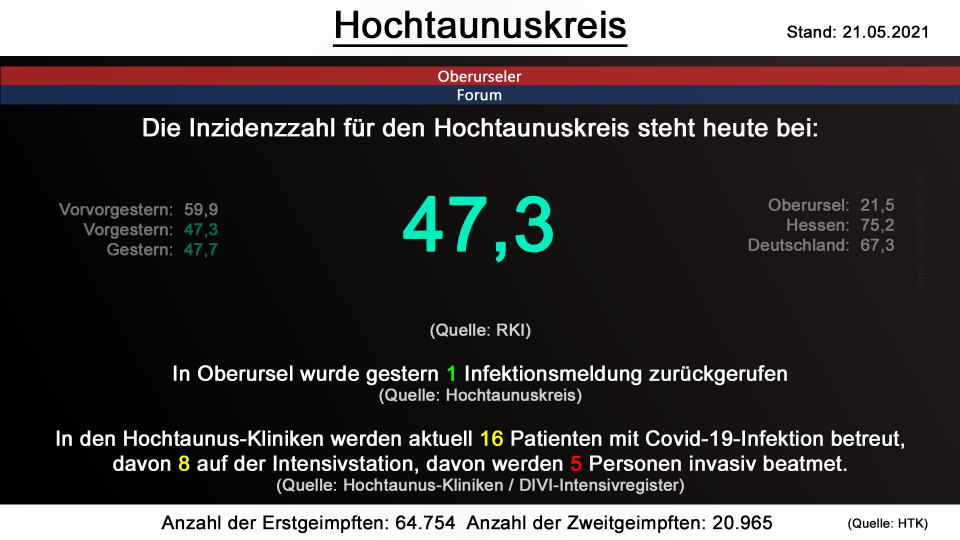 hochtaunuskreis-21052021.png
