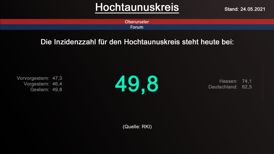 hochtaunuskreis-24052021.png hochtaunuskreis-24052021.png