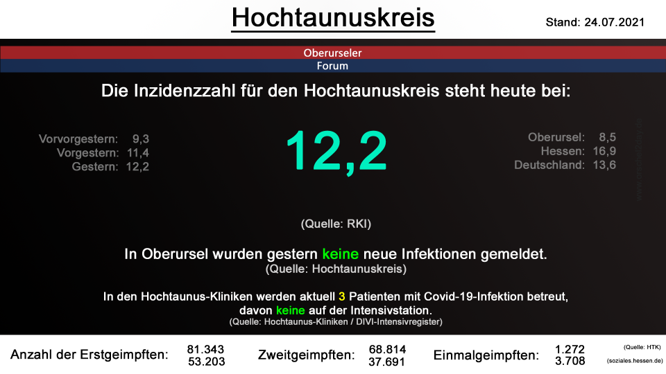 hochtaunuskreis-24072021.png hochtaunuskreis-24072021.png