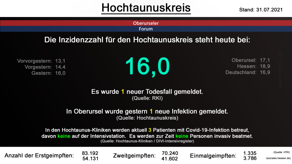 hochtaunuskreis-31072021.png