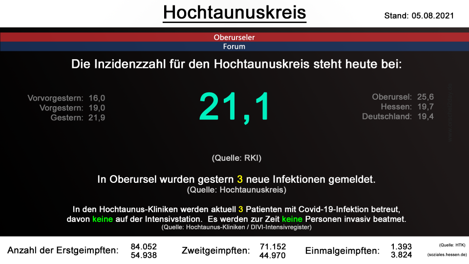 hochtaunuskreis-05082021.png hochtaunuskreis-05082021.png
