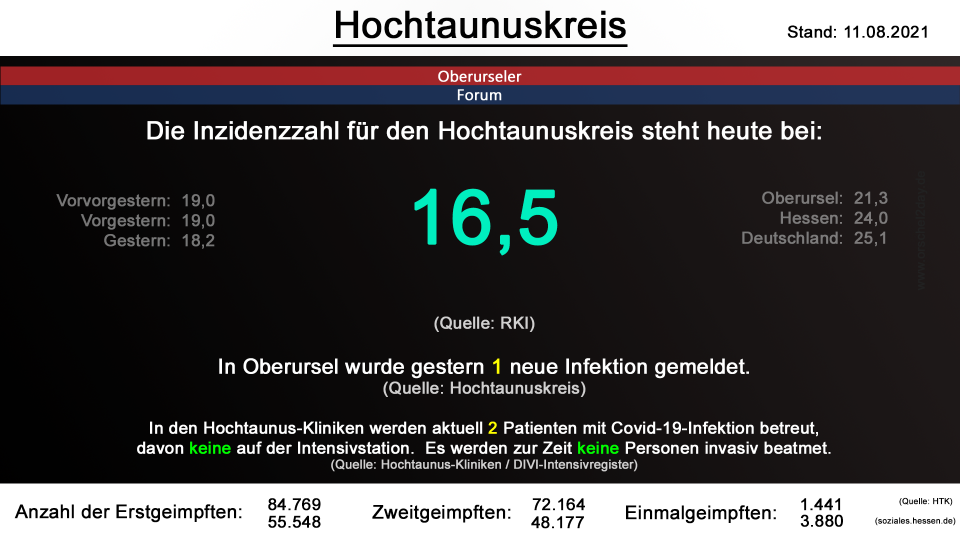 hochtaunuskreis-11082021.png hochtaunuskreis-11082021.png