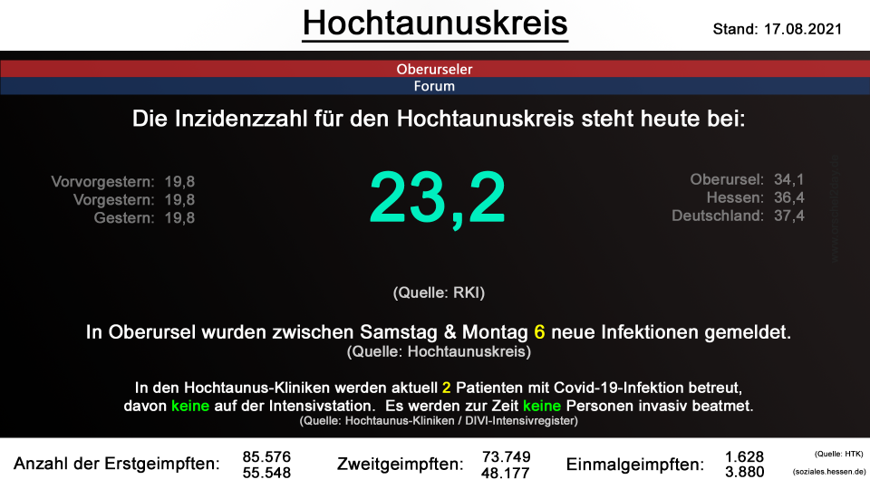 hochtaunuskreis-17082021.png hochtaunuskreis-17082021.png