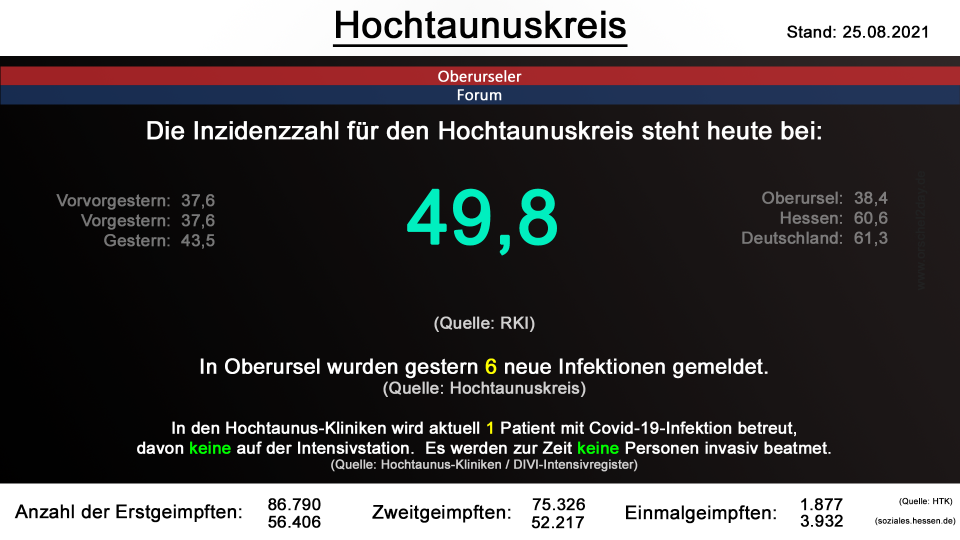 hochtaunuskreis-25082021.png hochtaunuskreis-25082021.png