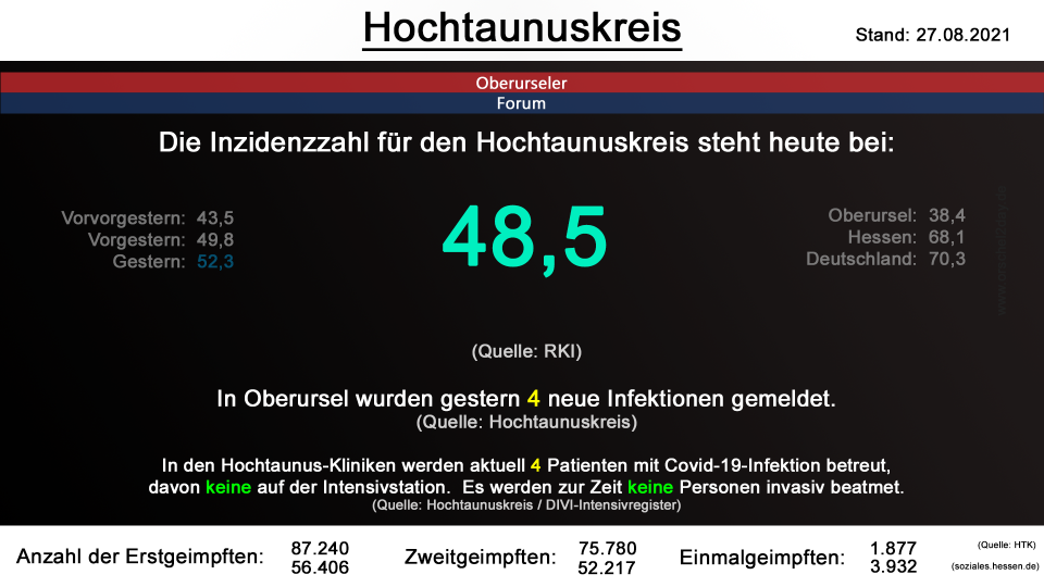 hochtaunuskreis-27082021.png hochtaunuskreis-27082021.png