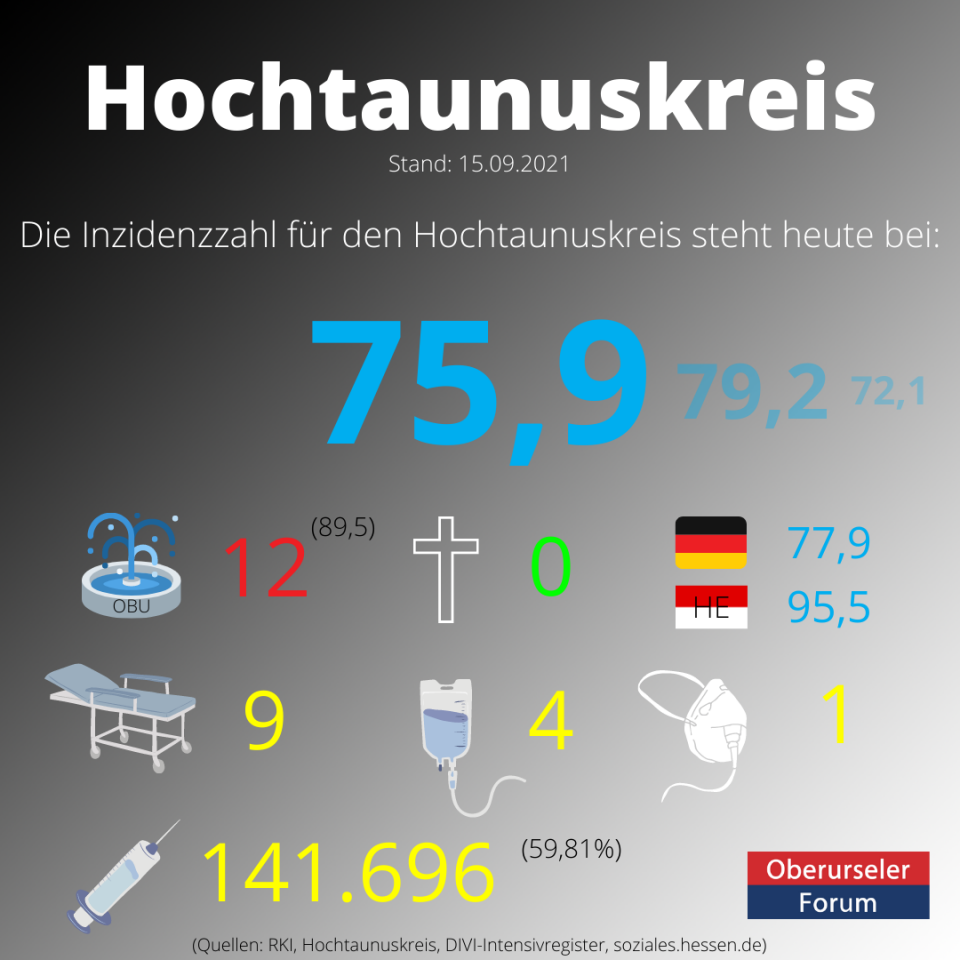 Corona-Hochtaunuskreis-15092021.png Corona-Hochtaunuskreis-15092021.png